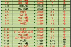 【小幸运哈】西甲焦点战解析：马德里竞技 VS 埃尔切，主场铁血豪强 VS 客场保级队的攻防博弈