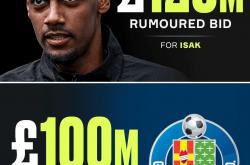 芬威计划收购赫塔菲，利物浦“集团化”即将落地