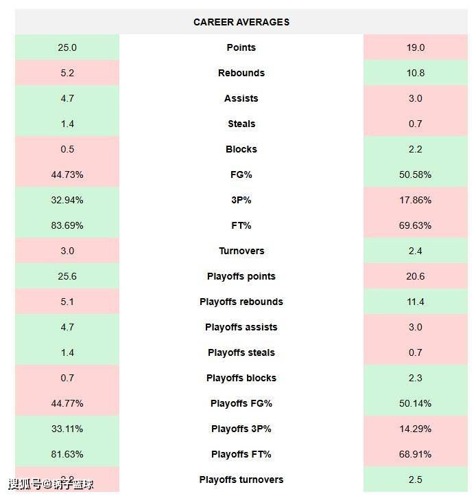 邓肯VS科比!美媒8大板块全面对比给出答案:结果4-4伯仲之间