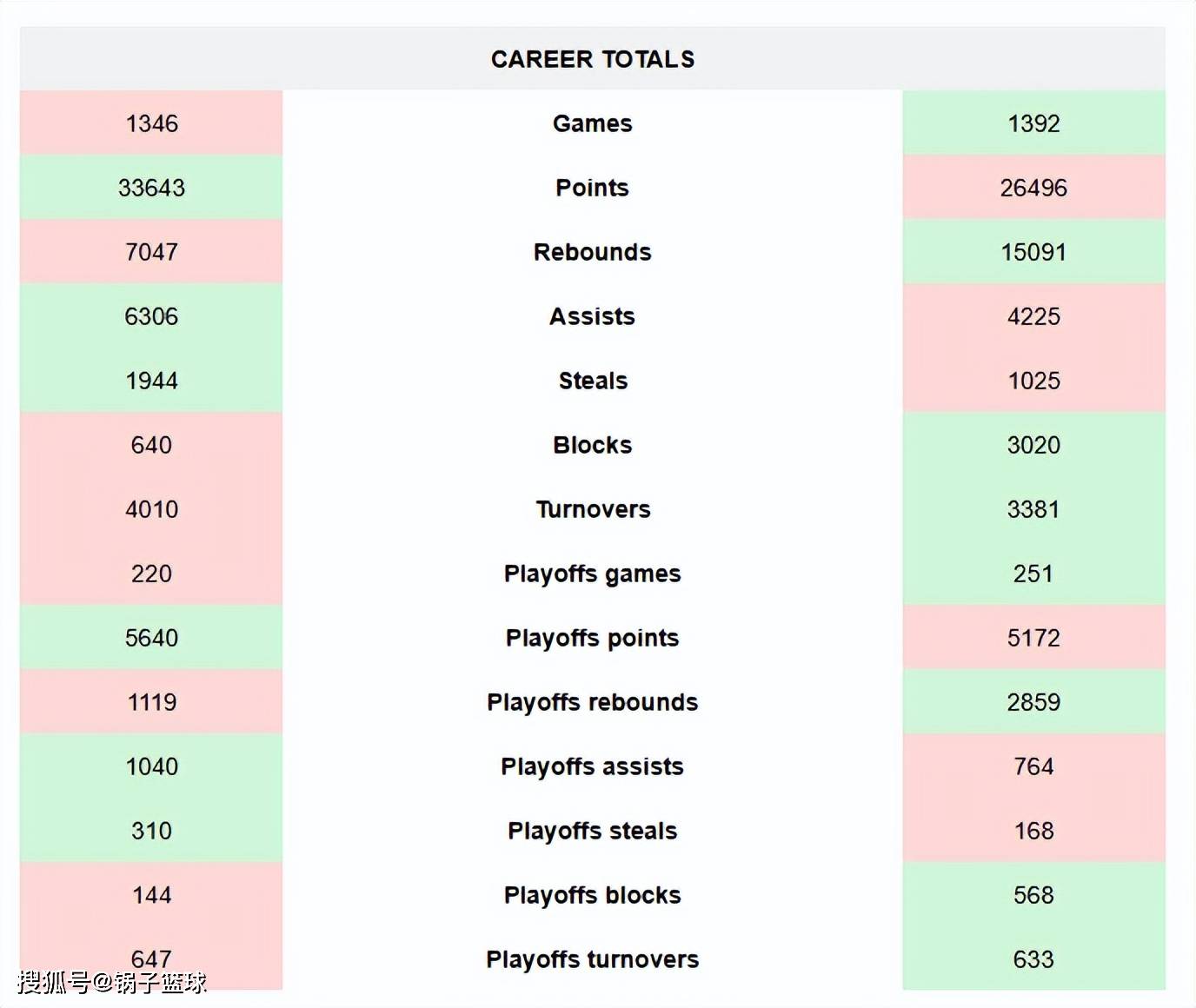 邓肯VS科比!美媒8大板块全面对比给出答案:结果4-4伯仲之间