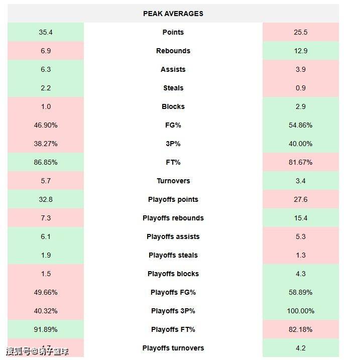 邓肯VS科比!美媒8大板块全面对比给出答案:结果4-4伯仲之间
