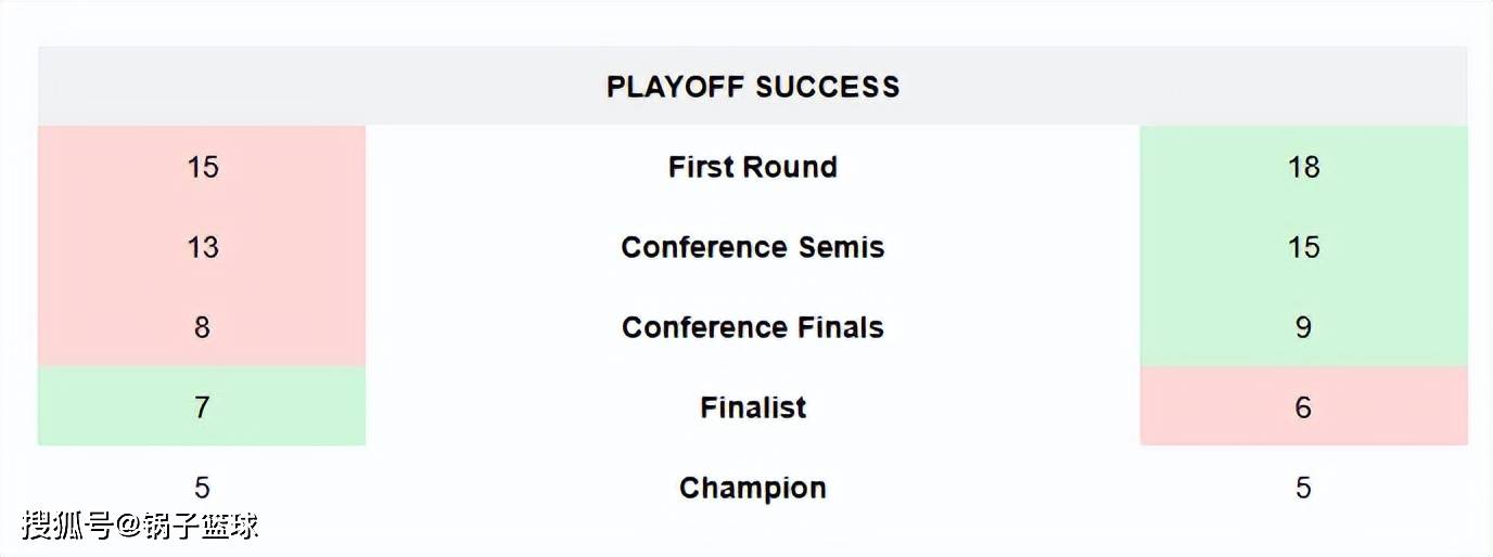 邓肯VS科比!美媒8大板块全面对比给出答案:结果4-4伯仲之间