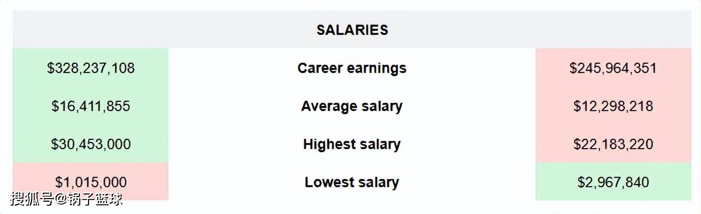 邓肯VS科比!美媒8大板块全面对比给出答案:结果4-4伯仲之间