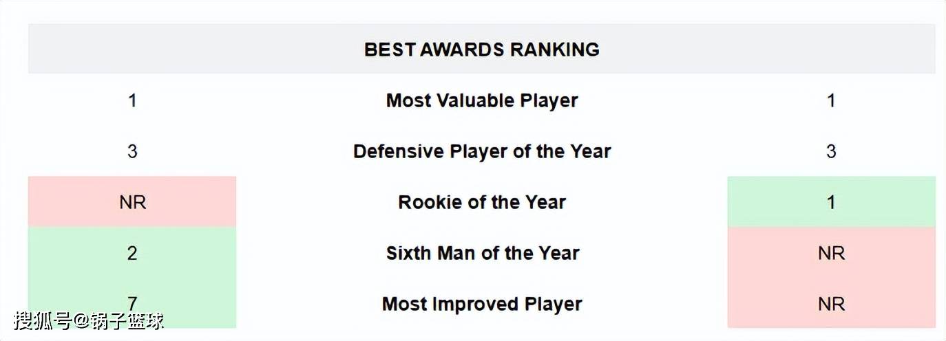 邓肯VS科比!美媒8大板块全面对比给出答案:结果4-4伯仲之间