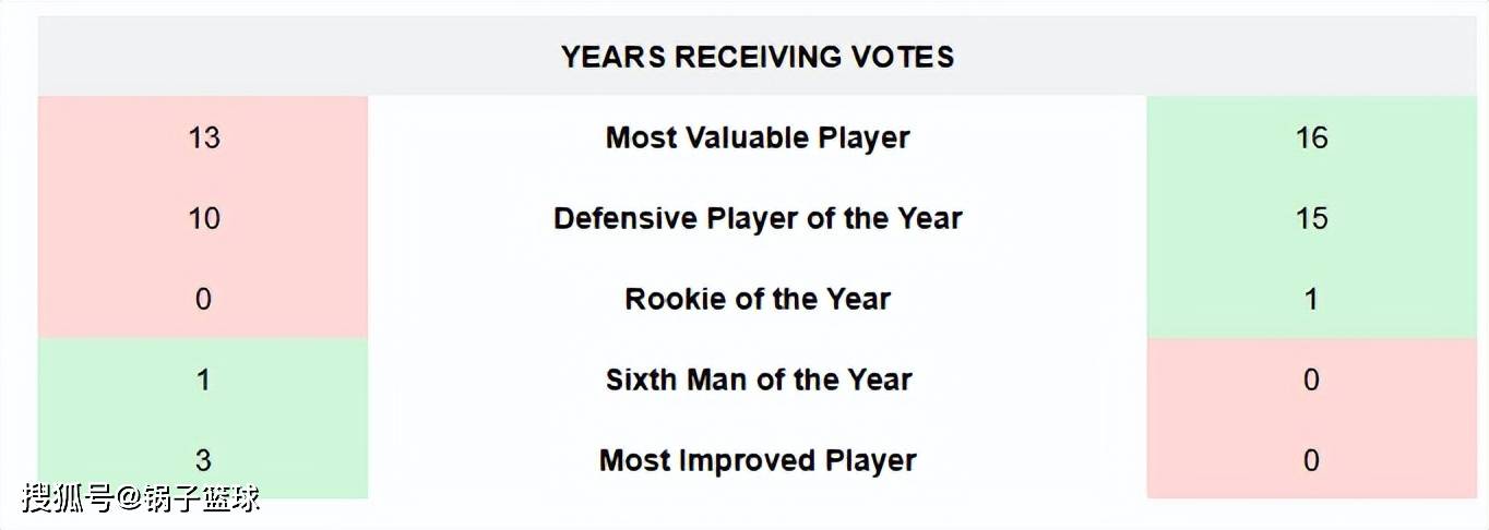 邓肯VS科比!美媒8大板块全面对比给出答案:结果4-4伯仲之间